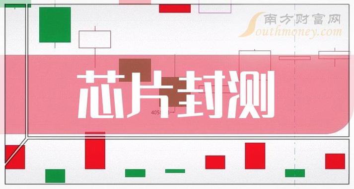 一文搞懂芯片封测_芯片_封测 一文搞懂芯片封测_芯片_封测 智能