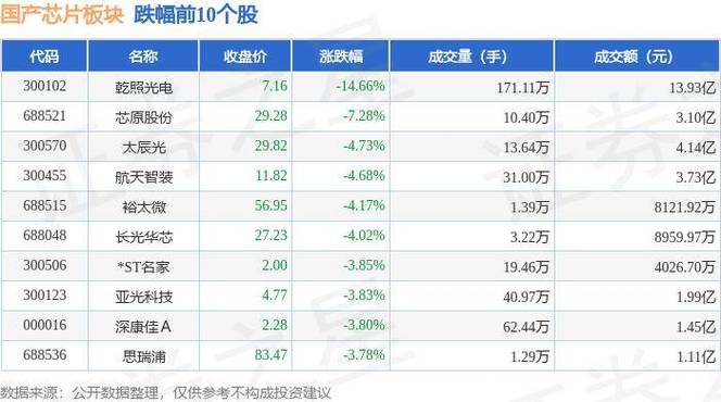集邦咨询：2020中国大年夜陆前十大年夜LED芯片厂商营收排名一览_芯片_光电 集邦咨询：2020中国大年夜陆前十大年夜LED芯片厂商营收排名一览_芯片_光电 互联网