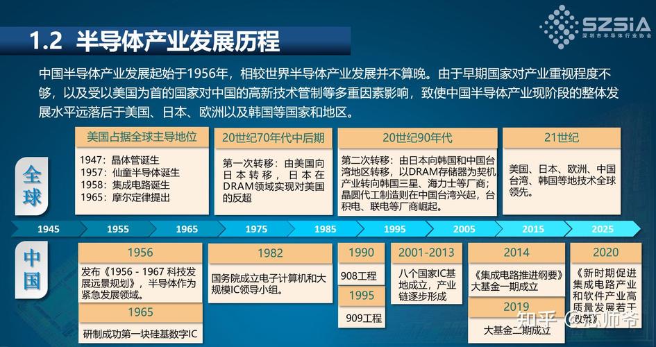 六十余载芯片成长史标注着坚持追求和奋斗看不见硝烟的中国“芯”路进程_中国_芯片 六十余载芯片成长史标注着坚持追求和奋斗看不见硝烟的中国“芯”路进程_中国_芯片 互联网