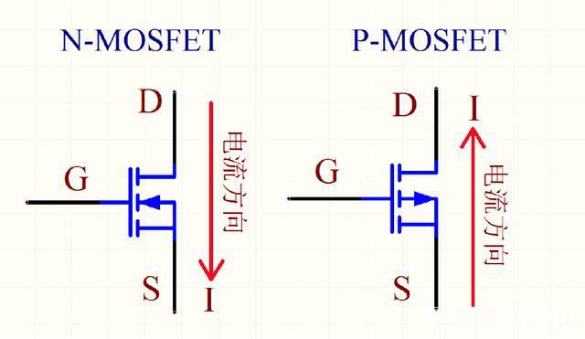 看完这篇请不要再说不懂MOSFET_电压_器件 看完这篇请不要再说不懂MOSFET_电压_器件 通讯