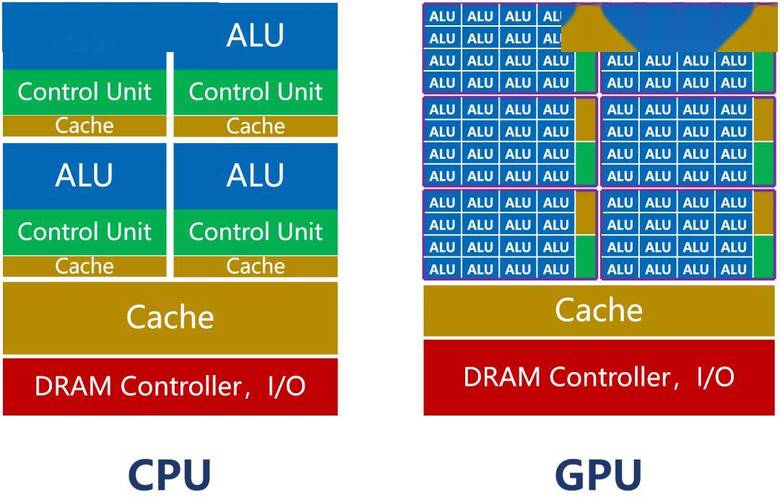 复旦微电:AI芯片主要包括GPU、FPGA、ASIC_范畴_但不 智能 复旦微电:AI芯片主要包括GPU、FPGA、ASIC_范畴_但不 复旦微电:AI芯片主要包括GPU、FPGA、ASIC_范畴_但不 智能