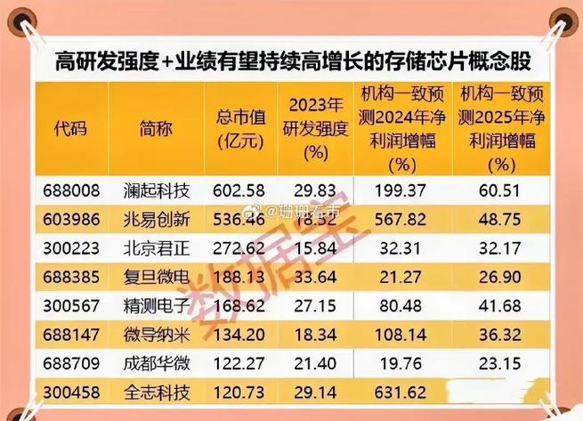 半导体概念股又火了背后哪些大年夜湾区企业值得关注?_半导体_芯片 智能 半导体概念股又火了背后哪些大年夜湾区企业值得关注?_半导体_芯片 半导体概念股又火了背后哪些大年夜湾区企业值得关注?_半导体_芯片 智能