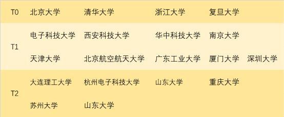 想为国家造芯片想入行半导体拿高薪高考自愿应该怎么填?_行业_半导体 互联网 想为国家造芯片想入行半导体拿高薪高考自愿应该怎么填?_行业_半导体 想为国家造芯片想入行半导体拿高薪高考自愿应该怎么填?_行业_半导体 互联网