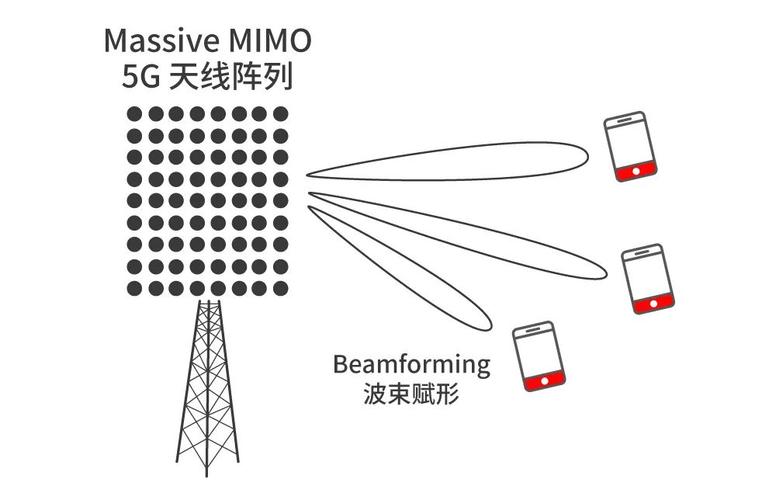 光彩老熊科普四天线SRS天选：5G旗舰标配 速度更快_天线_四天 光彩老熊科普四天线SRS天选：5G旗舰标配 速度更快_天线_四天 互联网