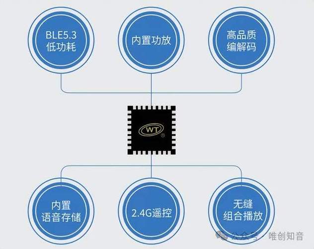 这些有名的语音芯片厂家让您一目了然_半导体_语音 科学 这些有名的语音芯片厂家让您一目了然_半导体_语音 这些有名的语音芯片厂家让您一目了然_半导体_语音 科学