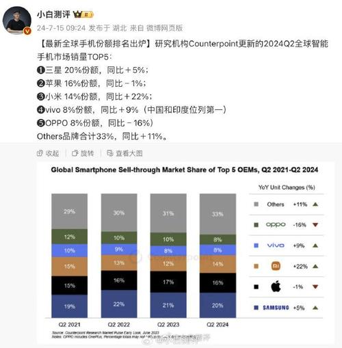 国产智好手机芯片进步神速 这家已经进入全球TOP5_紫光_出货量 国产智好手机芯片进步神速 这家已经进入全球TOP5_紫光_出货量 智能