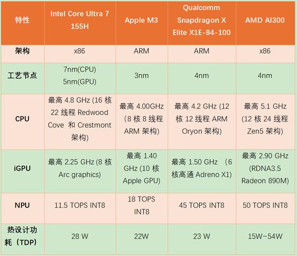 高通：最新Arm架构笔记本电脑芯片组将兼容大年夜多半Windows游戏_游戏_技巧 高通：最新Arm架构笔记本电脑芯片组将兼容大年夜多半Windows游戏_游戏_技巧 科学