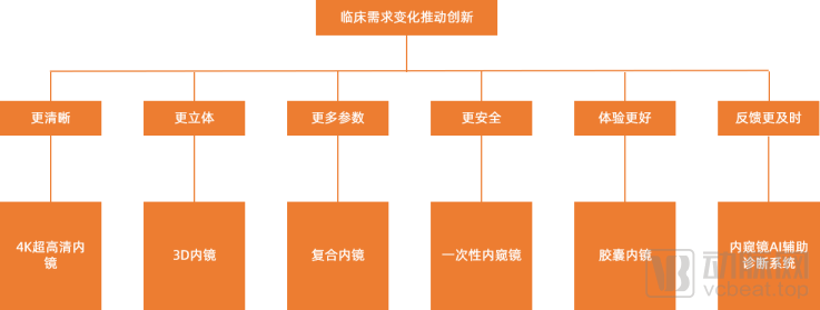 4K、3D、一次性、特殊光成像……谁将扮演内窥镜行业颠覆者？_内窥镜_国内 4K、3D、一次性、特殊光成像……谁将扮演内窥镜行业颠覆者？_内窥镜_国内 科学