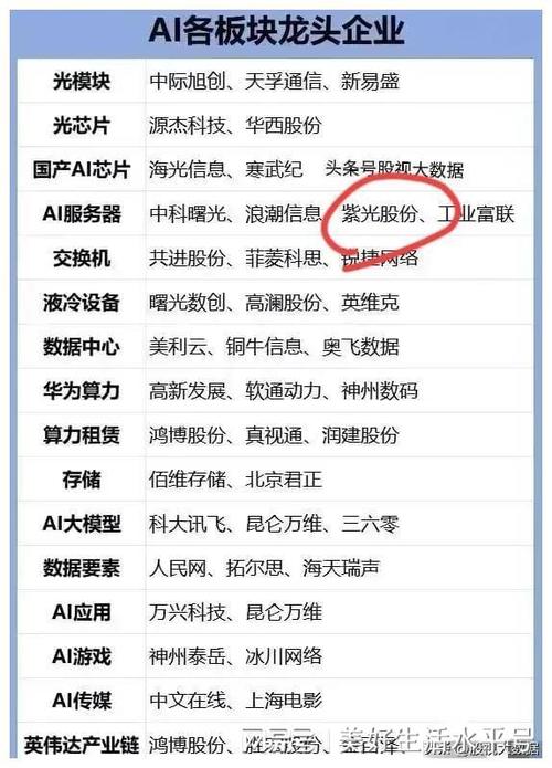揭秘涨停 | 重回千亿市值AI芯片龙头被资金爆买_亿元_紫光 揭秘涨停 | 重回千亿市值AI芯片龙头被资金爆买_亿元_紫光 科学