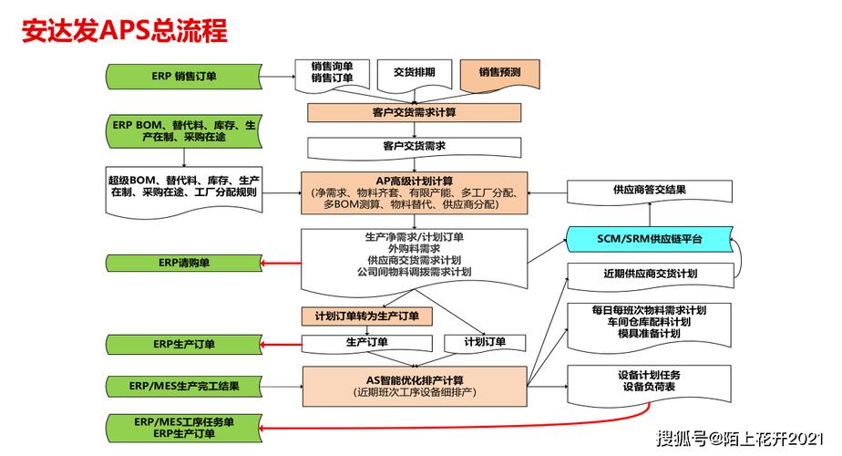 ​ 安达发|半导体芯片APS智能排产系统_进程中_体系 ​ 安达发|半导体芯片APS智能排产系统_进程中_体系 通讯