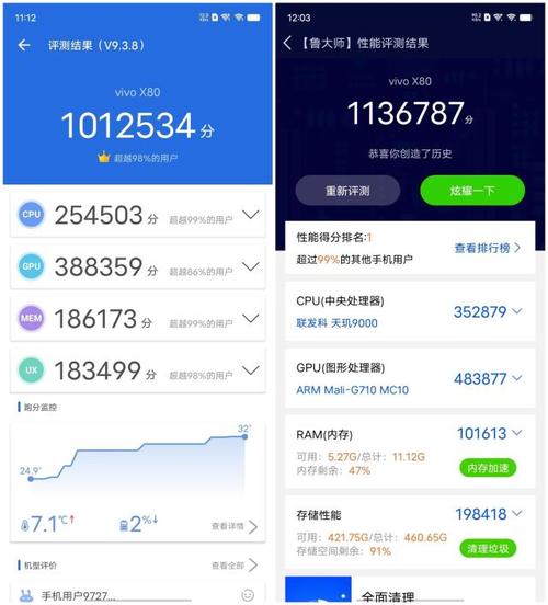 有所提升！vivo“超大年夜杯”最新跑分曝光多核得分跨越5100_系列_新机 有所提升！vivo“超大年夜杯”最新跑分曝光多核得分跨越5100_系列_新机 智能