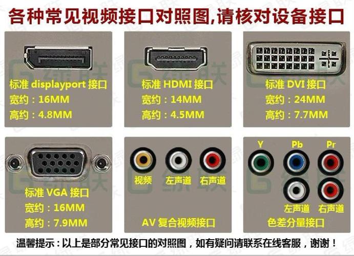 干货｜常用视频接口互转的秘密_暗记_接口 干货｜常用视频接口互转的秘密_暗记_接口 科学