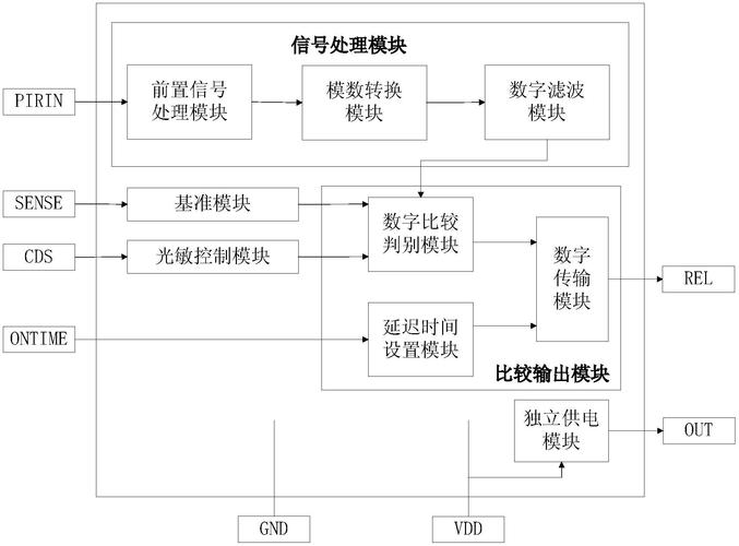 抗干扰PPP_抗欺骗导航定位芯片抗干扰PPP_芯片_技巧 抗干扰PPP_抗欺骗导航定位芯片抗干扰PPP_芯片_技巧 通讯