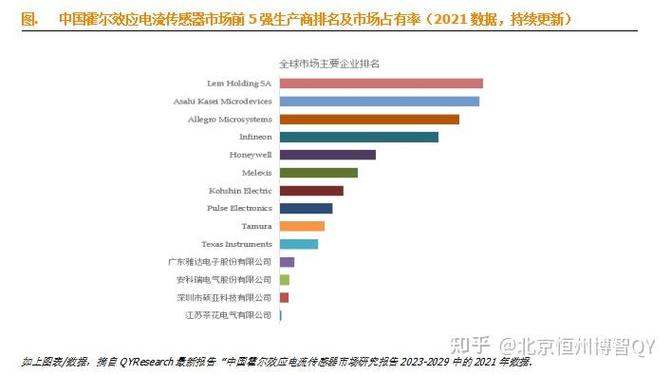 2023年全球线性霍尔效应芯片行业调研及趋势分析申报_霍尔_线性 2023年全球线性霍尔效应芯片行业调研及趋势分析申报_霍尔_线性 科学