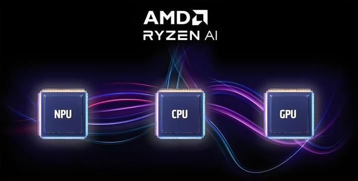 AMD宣告Ryzen芯片组驱动轨范6.07.22.037_驱动法式_英语 AMD宣告Ryzen芯片组驱动轨范6.07.22.037_驱动法式_英语 科学