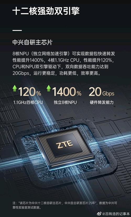 一文告诉你中兴自研芯片有多猛?或将成为国内芯片技能转折点_芯片_机能 互联网 一文告诉你中兴自研芯片有多猛?或将成为国内芯片技能转折点_芯片_机能 一文告诉你中兴自研芯片有多猛?或将成为国内芯片技能转折点_芯片_机能 互联网