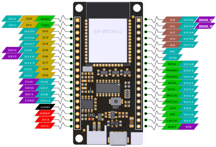 ESP32彩屏显示入门：我要五彩斑斓的黑还有五光十色的白_彩屏_接线 ESP32彩屏显示入门：我要五彩斑斓的黑还有五光十色的白_彩屏_接线 科学