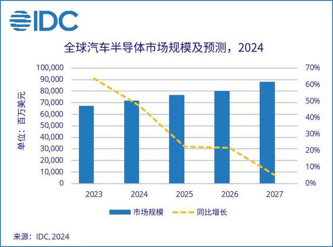 全球半导体市场有望在2030年冲击1万亿美元规模 中国芯片产能在持续增长_半导体_家当 科学 全球半导体市场有望在2030年冲击1万亿美元规模 中国芯片产能在持续增长_半导体_家当 全球半导体市场有望在2030年冲击1万亿美元规模 中国芯片产能在持续增长_半导体_家当 科学