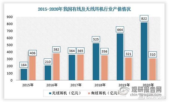 连续3年4家企业蓝牙音频芯片经营数据比拟_蓝牙_芯片 连续3年4家企业蓝牙音频芯片经营数据比拟_蓝牙_芯片 互联网
