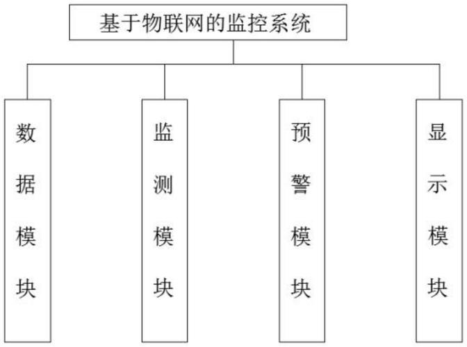 科华数据申请《一种预制式物联设备监控系统、方法以及微模块数据中央》专利提高了稳定性_散布式_采集器 科华数据申请《一种预制式物联设备监控系统、方法以及微模块数据中央》专利提高了稳定性_散布式_采集器 科学
