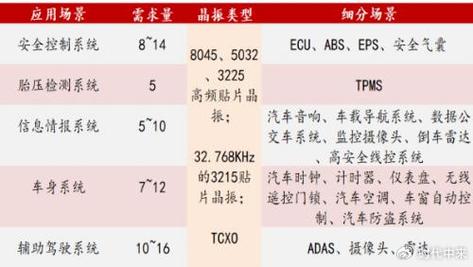新能源汽车销量首超燃油车国产车机芯片迎市场机遇_国内_汽车 通讯 新能源汽车销量首超燃油车国产车机芯片迎市场机遇_国内_汽车 新能源汽车销量首超燃油车国产车机芯片迎市场机遇_国内_汽车 通讯
