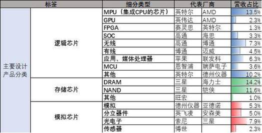 软硬结合新筹划：金立M6系列内置安然加密芯片详解_这一_芯片 软硬结合新筹划：金立M6系列内置安然加密芯片详解_这一_芯片 科学