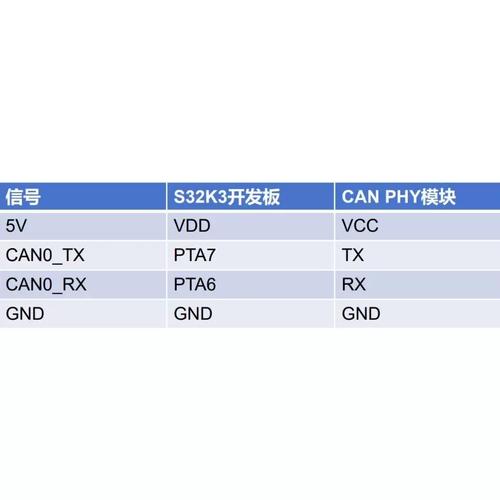 盘点can总线接口模块常见的损坏原因_装备_模块 盘点can总线接口模块常见的损坏原因_装备_模块 通讯