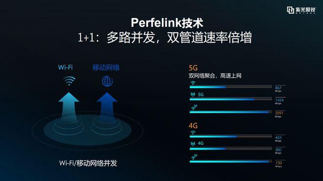 干得过苹果？紫光连发三款平板芯片：收集技能或成最大年夜优势_紫光_平板 干得过苹果？紫光连发三款平板芯片：收集技能或成最大年夜优势_紫光_平板 互联网