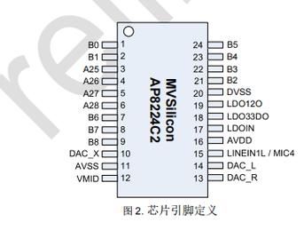 语音声音情形降噪芯片AP8224C1经由进程内置芯片算法有效降低情形降噪_端口_装备 语音声音情形降噪芯片AP8224C1经由进程内置芯片算法有效降低情形降噪_端口_装备 互联网