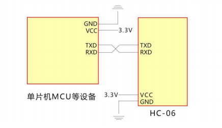 用手机蓝牙控制万物:HC-06从机蓝牙模块介绍和运用_蓝牙_模块 通讯 用手机蓝牙控制万物:HC-06从机蓝牙模块介绍和运用_蓝牙_模块 用手机蓝牙控制万物:HC-06从机蓝牙模块介绍和运用_蓝牙_模块 通讯