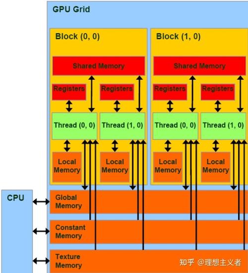 三巨擘激战GPU:芯片架构周全剖析_英特尔_缓存 互联网 三巨擘激战GPU:芯片架构周全剖析_英特尔_缓存 三巨擘激战GPU:芯片架构周全剖析_英特尔_缓存 互联网