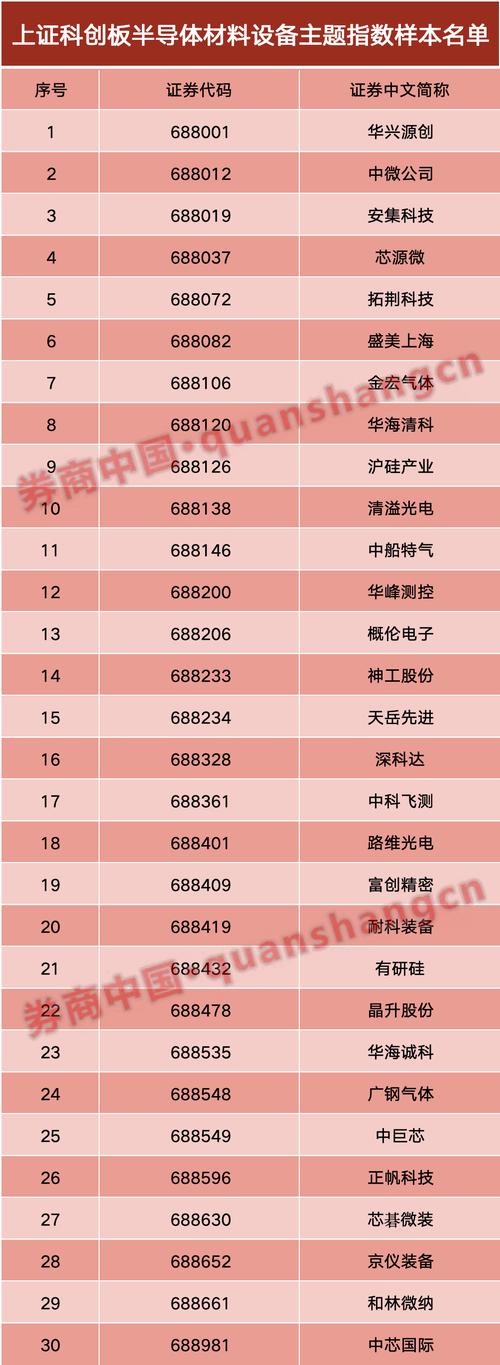 半导体材料营业逆势增长18.8%光电芯片市场迎来新机遇_费用_和讯 半导体材料营业逆势增长18.8%光电芯片市场迎来新机遇_费用_和讯 科学