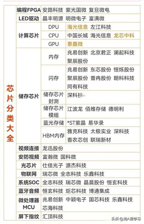 智能电表相关芯片：华为海思入局、复旦微Q1卖了一个亿......_电表_芯片 智能电表相关芯片：华为海思入局、复旦微Q1卖了一个亿......_电表_芯片 互联网
