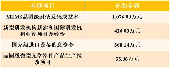 晶方科技：专注集成电路前辈封装技能做事营收占比最高的为芯片封装测试_公司_技巧 晶方科技：专注集成电路前辈封装技能做事营收占比最高的为芯片封装测试_公司_技巧 智能
