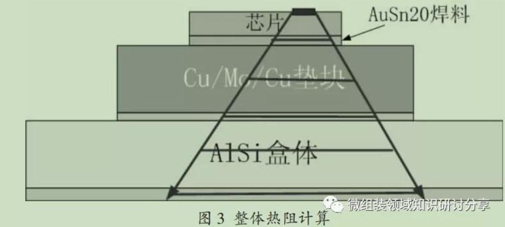 电子材料在功率芯片焊接工艺中的应用_焊料_功率 电子材料在功率芯片焊接工艺中的应用_焊料_功率 科学