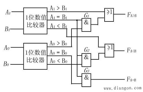 比较器简介及圣邦微比较器常用型号分享_运算放年夜器_电路 比较器简介及圣邦微比较器常用型号分享_运算放年夜器_电路 通讯