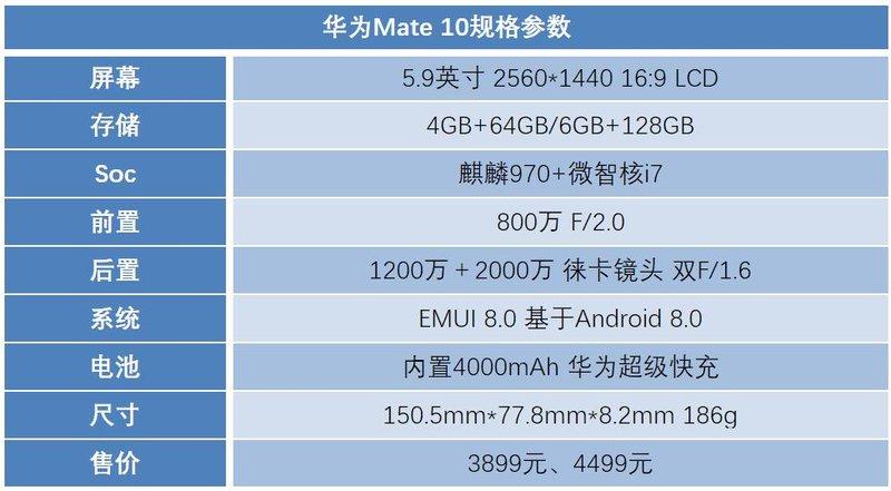 AI手机到底强在哪？华为Mate 10之麒麟970芯片深度评测_华为_麒麟 AI手机到底强在哪？华为Mate 10之麒麟970芯片深度评测_华为_麒麟 互联网