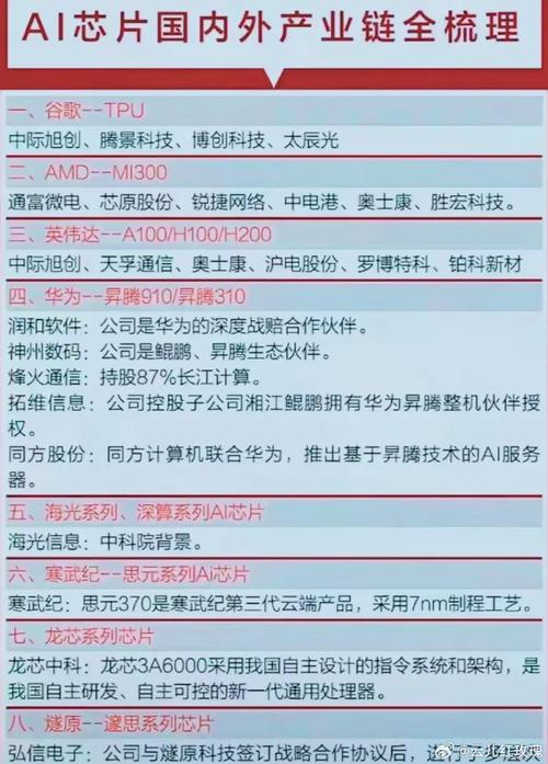国产芯片登受骗局采购名录搜聚意见 打破国外CPU垄断_龙芯_芯片 国产芯片登受骗局采购名录搜聚意见 打破国外CPU垄断_龙芯_芯片 通讯