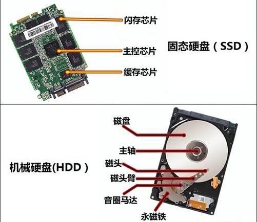 内存、显存、存储傻傻分不清楚？带你理解一下相关根本常识_硬盘_固态 内存、显存、存储傻傻分不清楚？带你理解一下相关根本常识_硬盘_固态 科学