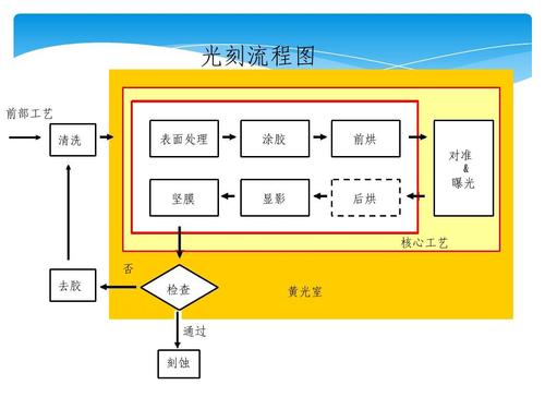 你知道芯片的制作过程吗？_芯片_光刻 你知道芯片的制作过程吗？_芯片_光刻 科学
