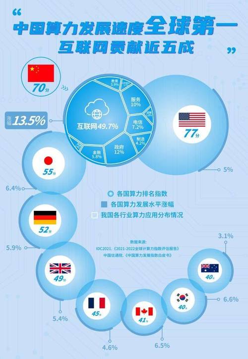 对于国外芯片大年夜规模砍单的一些看法_芯片_国内 对于国外芯片大年夜规模砍单的一些看法_芯片_国内 通讯