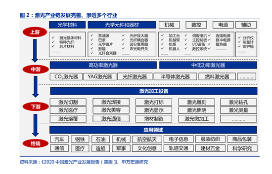 光芯片行业专题申报:从II~VI和Lumentum看光芯片国产化_芯片_激光器 互联网 光芯片行业专题申报:从II~VI和Lumentum看光芯片国产化_芯片_激光器 光芯片行业专题申报:从II~VI和Lumentum看光芯片国产化_芯片_激光器 互联网