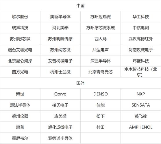 进口芯片品牌代理商名录（1）2023最新版_半导体_全球 进口芯片品牌代理商名录（1）2023最新版_半导体_全球 科学