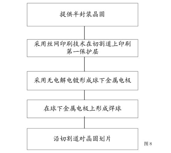 芯片封装测试流程详解具体到每一个步骤_晶圆_芯片 芯片封装测试流程详解具体到每一个步骤_晶圆_芯片 科学