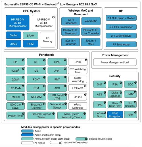 一文掌握ESP32芯片有哪些_最多_这是 智能 一文掌握ESP32芯片有哪些_最多_这是 一文掌握ESP32芯片有哪些_最多_这是 智能