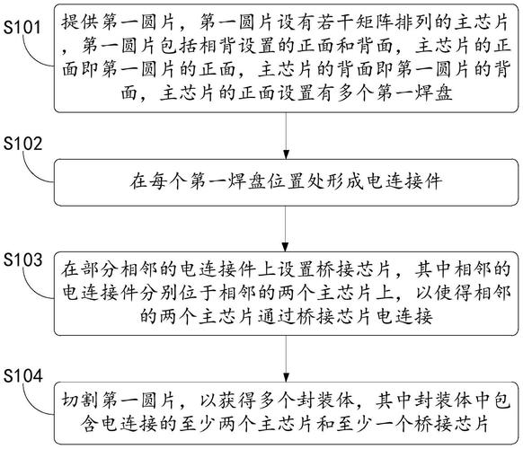 联特科技申请一种 TO 封装的光发射组件及光发射组件的封装方法专利大年夜幅度提升 TO 器件的输入/输出旗子暗记质量提高产品机能_芯片_底座 联特科技申请一种 TO 封装的光发射组件及光发射组件的封装方法专利大年夜幅度提升 TO 器件的输入/输出旗子暗记质量提高产品机能_芯片_底座 互联网