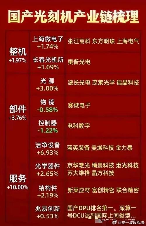可用于7nm芯片光刻胶经由进程客户验证南大年夜光电巨量收涨8%_光刻_亿元 可用于7nm芯片光刻胶经由进程客户验证南大年夜光电巨量收涨8%_光刻_亿元 互联网