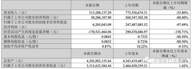 TI加入价格战国内模拟芯片杀向血海!_芯片_降低 互联网 TI加入价格战国内模拟芯片杀向血海!_芯片_降低 TI加入价格战国内模拟芯片杀向血海!_芯片_降低 互联网