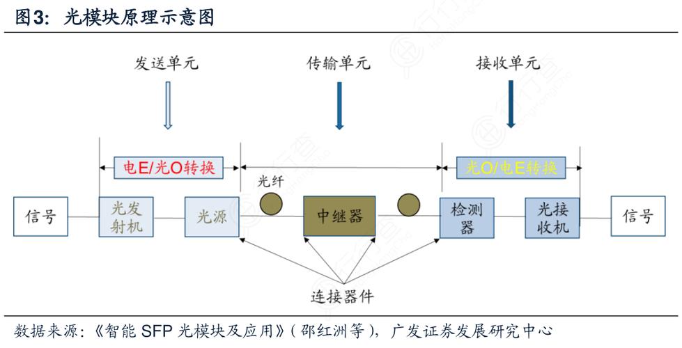 关于光模块中的TOSA、ROSA器件解析_暗记_电流 科学 关于光模块中的TOSA、ROSA器件解析_暗记_电流 关于光模块中的TOSA、ROSA器件解析_暗记_电流 科学