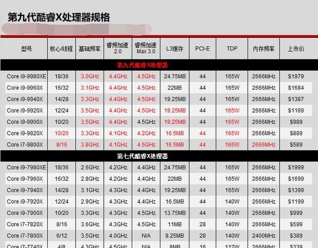 科普一下：芯片型号后面的字母是什么意思？_的是_代表 科普一下：芯片型号后面的字母是什么意思？_的是_代表 智能